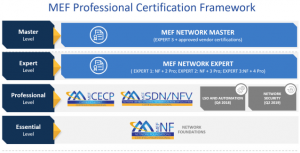 MEF Network Foundations (MEF-NF) Online Digital eLearning Course